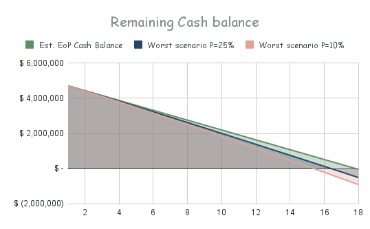 pubchart-1