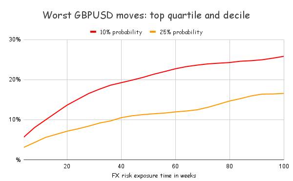 pubchart