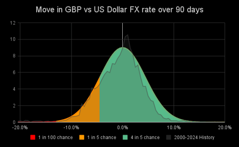 Measuring currency risks - what is behind CFaR and its cousins