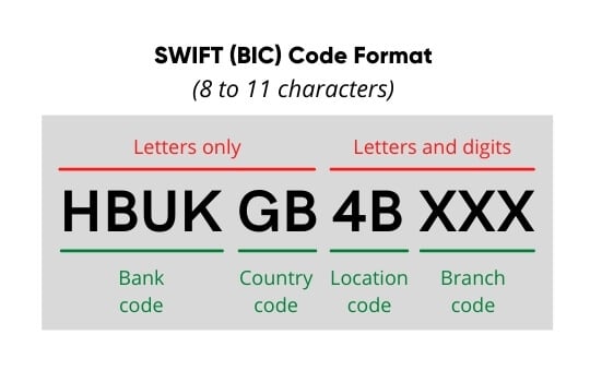 SWIFT Code (BIC)